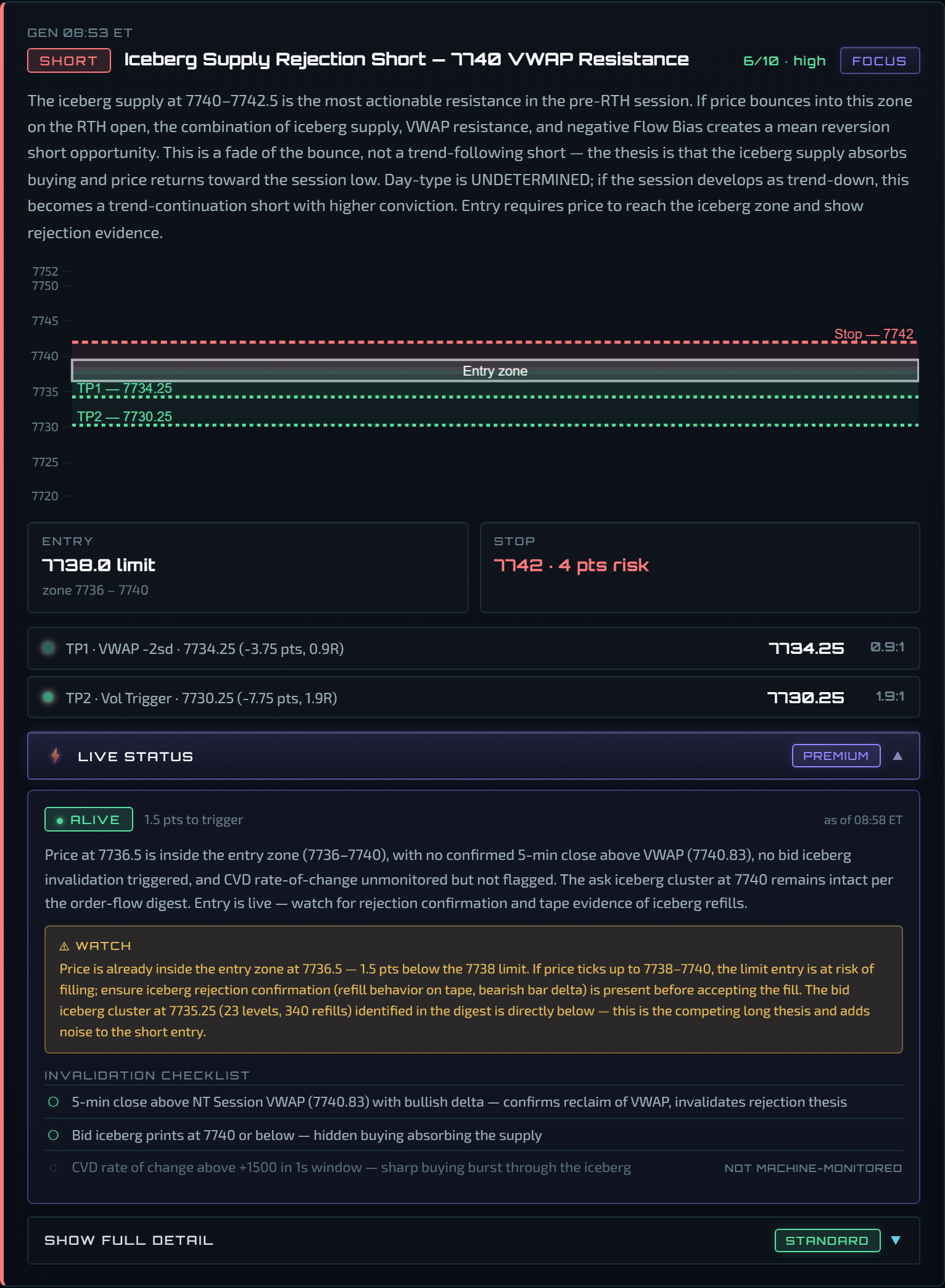 Iceberg Supply Rejection Short card at 08:58
