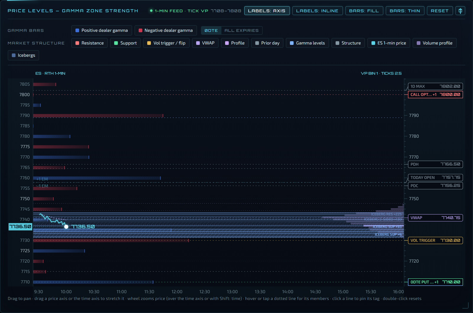 Zone chart at 09:00 on 4 September 2026